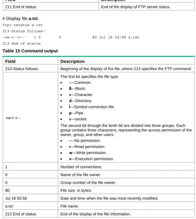 Table 15 Command output 