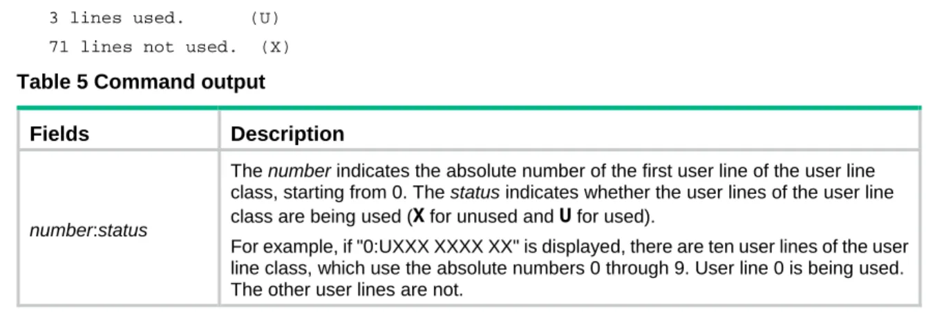 Table 5 Command output 