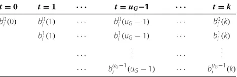 Figure 2 Performance comparison of fusion and diversity approaches for binary consensus over regular ring lattice topology