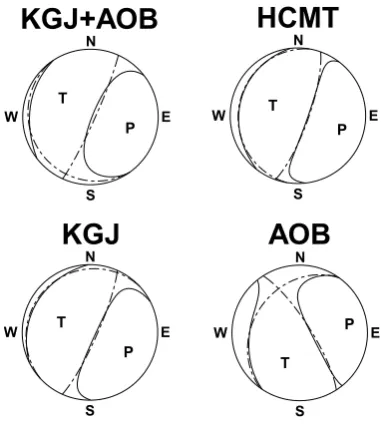 Fig. 4. The synthetic displacement for an isotropic (explosive) source andfor station AOB