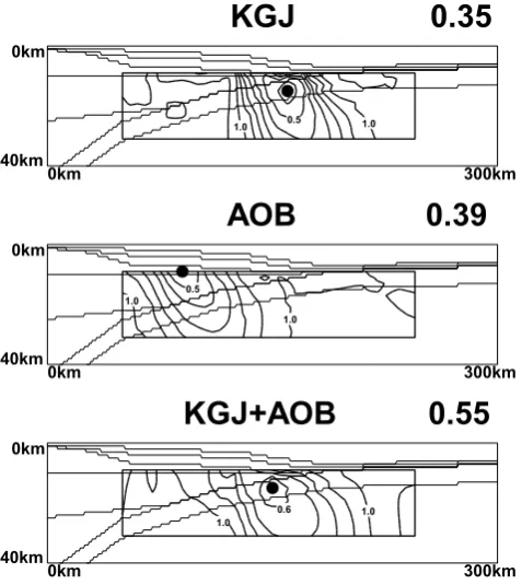Fig. 6.The horizontal cross sections of the residuals sliced through theoptimum source depth
