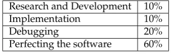 Table 2.1: Costs arising from implementing in-house physics software [12, p.23]