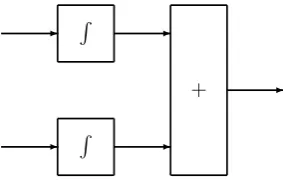 Figure 3.1: Parallelism in analogue computers