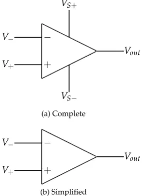 Figure 6.1: Operational ampliﬁer circuit symbols