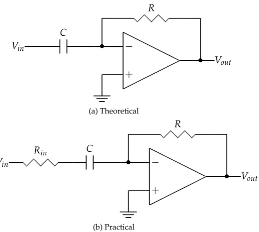 Figure 6.6: Differentiator