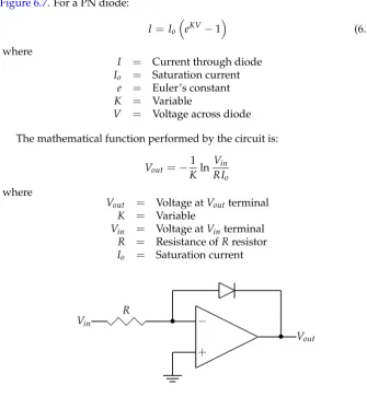 Figure 6.7and a diode on the feedback loop of an operational ampliﬁer, as illustrated in