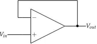 Figure 8.5: Operational ampliﬁer in negative feedback conﬁguration