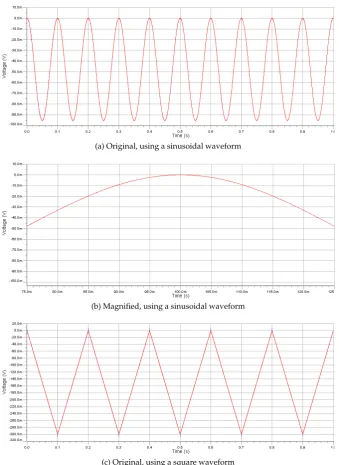 Figure 8.9: Comparison of integrator’s behavioural and structural descriptions.Red indicates behavioural; blue indicates structural.