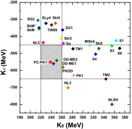 Fig. 1. Deviations of the calculated binding energies from the data [19] for Yb and U isotopes obtained by PC-PK1 [13], DD-PC1 [17],and PC-F1 [18] (upper panels) as well as the corresponding calculated ground state deformations in comparison with data [21]
