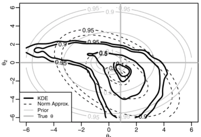 Fig. 5 For the INAR(1) example, an example of a factor with a “non–