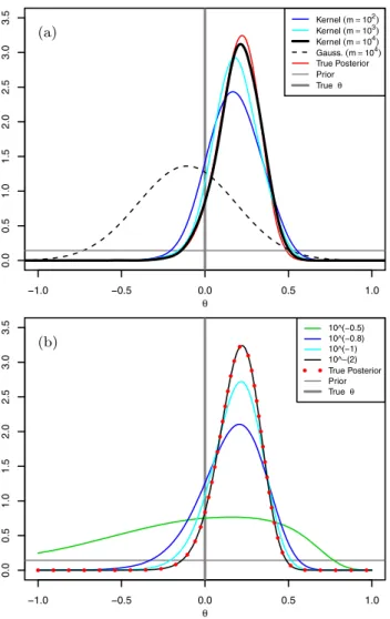 Fig. 3 The realisation of an INAR(1) process used in the example of Sect. 4.3, of length n = 100, generated using α = 0.7 and λ = 1.0