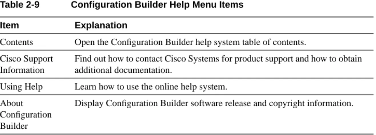Table 2-9 Configuration Builder Help Menu Items