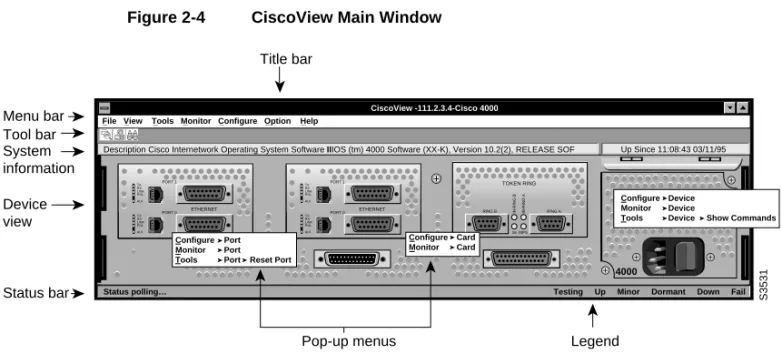 Figure 2-4 CiscoView Main Window