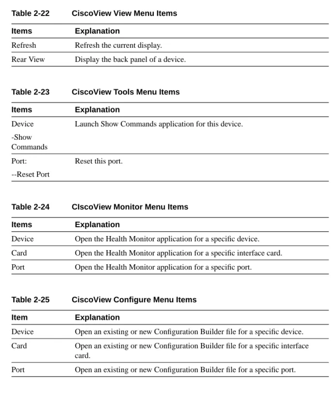 Table 2-22 CiscoView View Menu Items