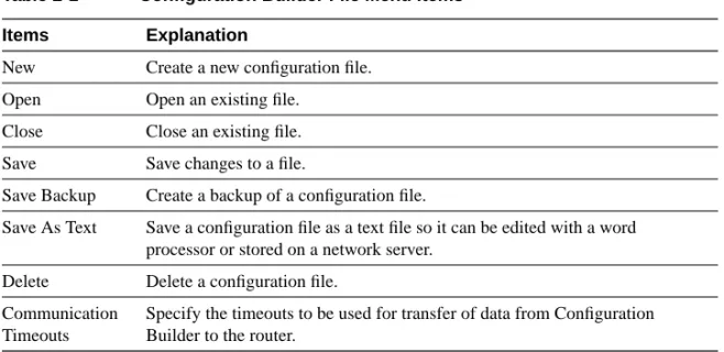 Table 2-1 Configuration Builder File Menu Items Items Explanation