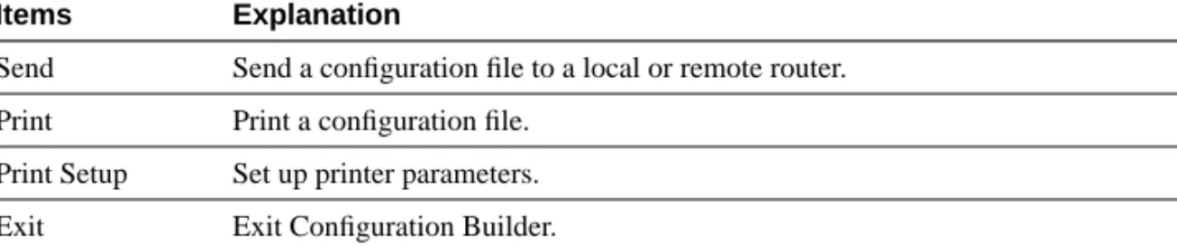 Table 2-2 Configuration Builder Global Menu ItemsSend Send a configuration file to a local or remote router.