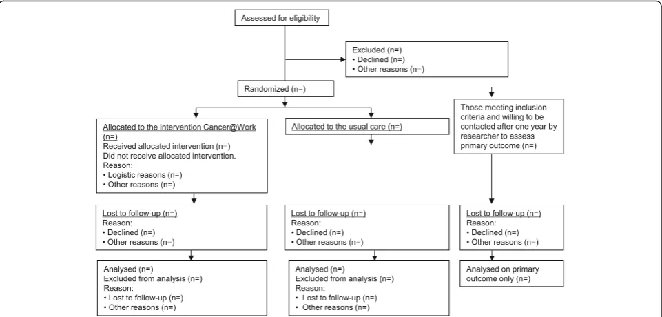 Fig. 2 Participant flow diagram