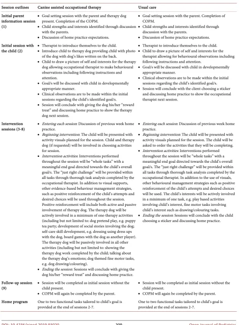 Table 3. Therapy procedure for canine assisted occupational therapy and usual care. 