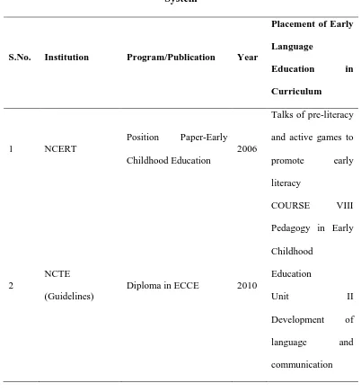 Table 2: Placement of Early Language and Literacy Education in Indian Educational 
