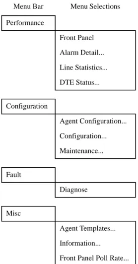 Figure 4-1 SNMP 540 IFP DSU Front Panel