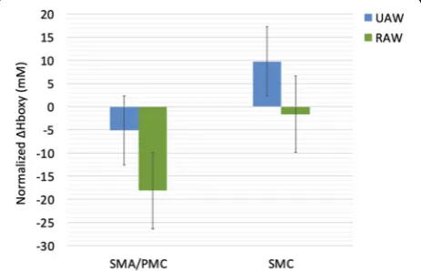 Fig. 4 Normalized vertical ground reaction force (GRF; mean ± SD)during the stance phase of unassisted walking (UAW) and robot-assisted walking (RAW)