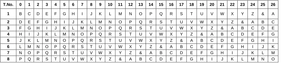 Figure 2:  Proposed technique tables 