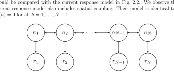 Figure 2.5: Graphical model of the response model presented in Rimstad and Omre (2013).