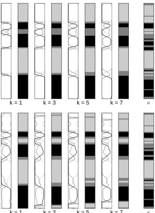 Figure 5.6: SE/MK/MV/MC: MMAP predictors and marginal probabilities for various k for respectively the truncation (top) and projection (bottom) approximations, together with the reference profile.