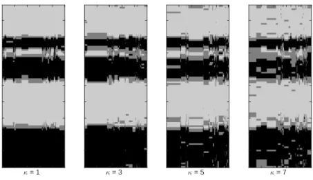 Figure 5.10: SE/MK/MV/MC: 5,000 realizations from the correct posterior model, p(κ|d), based on the truncation approximation.