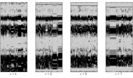 Figure 5.11: SE/MK/MV/MC: 5,000 realizations from the correct posterior model, p(κ|d), based on the projection approximation.