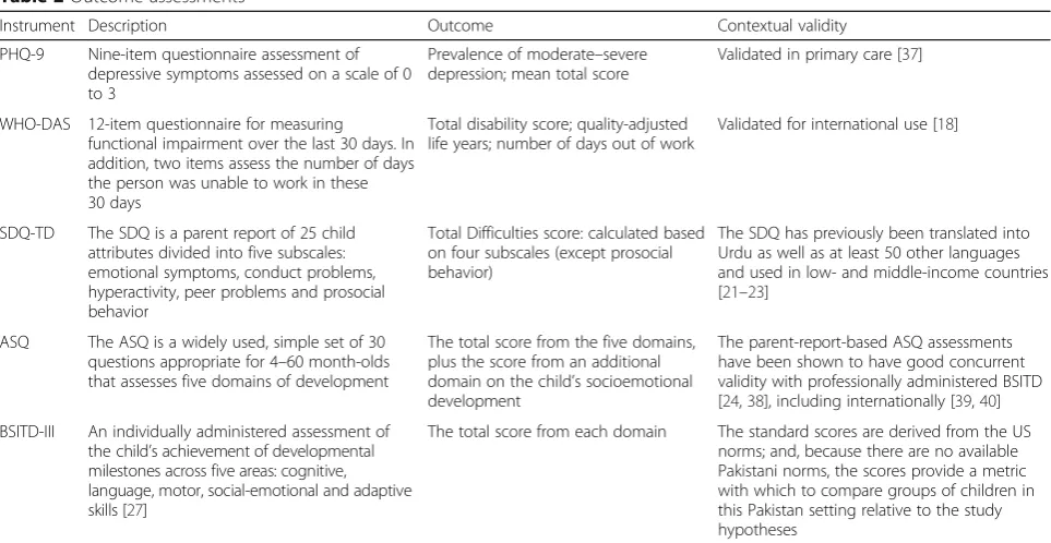 Table 2 Outcome assessments
