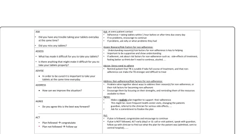 Table 1 Description of the intervention