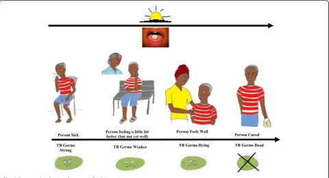 Fig. 3 Patient side of point-of-care tool, English version