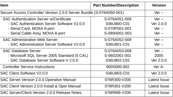 Table 1:  SAC Version 2.0.0 Part Numbers