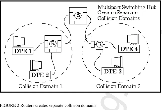 FIGURE 2 Routers creates separate collision domains
