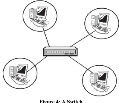 Figure 3: A Bridge  Switches: 