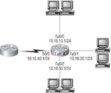 Figure 1.10 shows a simple two-router network. Lab_A has one serial interface and three  LAN interfaces