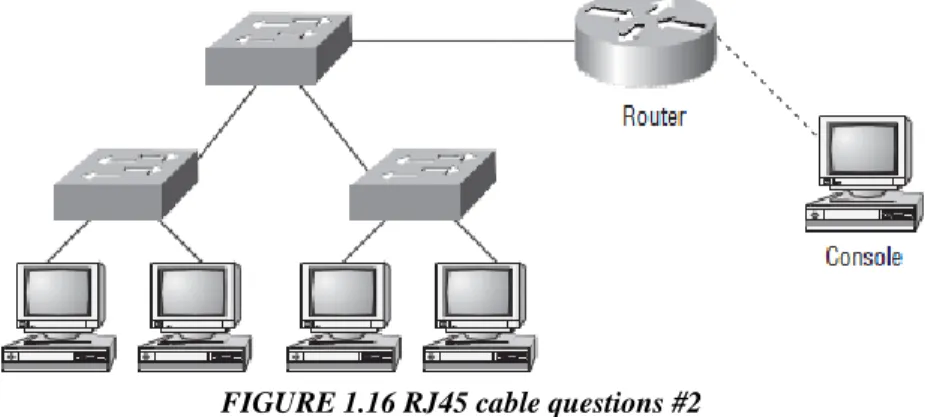FIGURE 1.15 RJ45 cable questions #1 