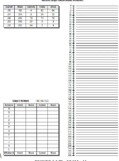 FIGURE 3.3 The VLSM table 