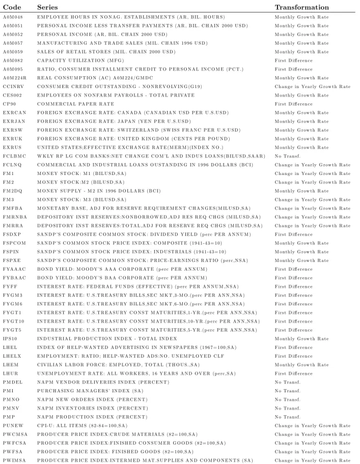 Table 1. Summary of dataset