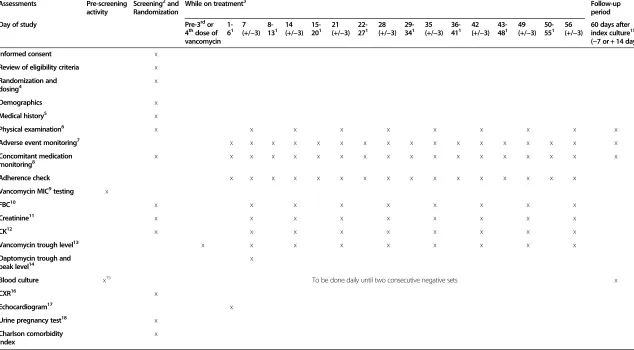 Table 1 Study trial schedule