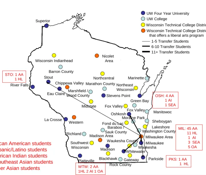 Fig. 1. Transfer pathways for  students of color from Milwaukee Area Technical College to  UW four-year universities in Fall 2008 (Source: UW System Administration Office of Policy  Analysis and Research) 
