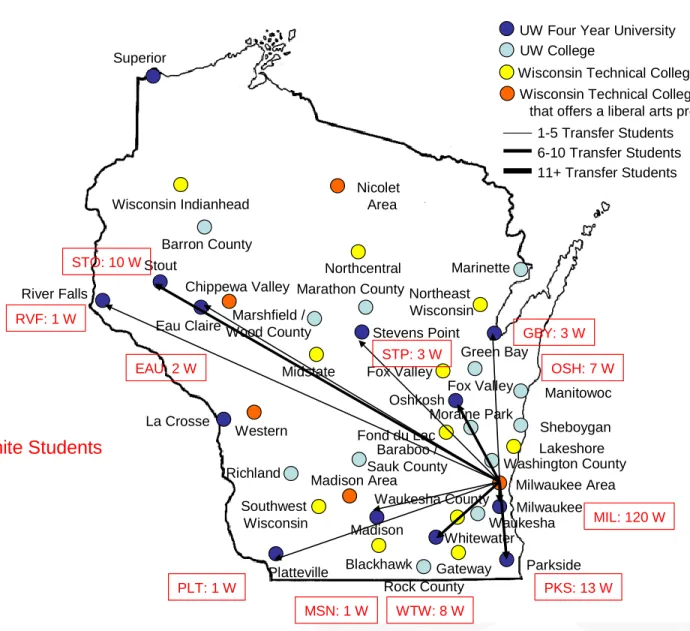 Fig. 2. Transfer pathways for white students from Milwaukee Area Technical College to UW  four-year  institutions  in  Fall  2008  (Source:  UW  System  Administration  Office  of  Policy  Analysis and Research) 