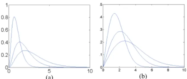 TABLE I E STIMATION OF β