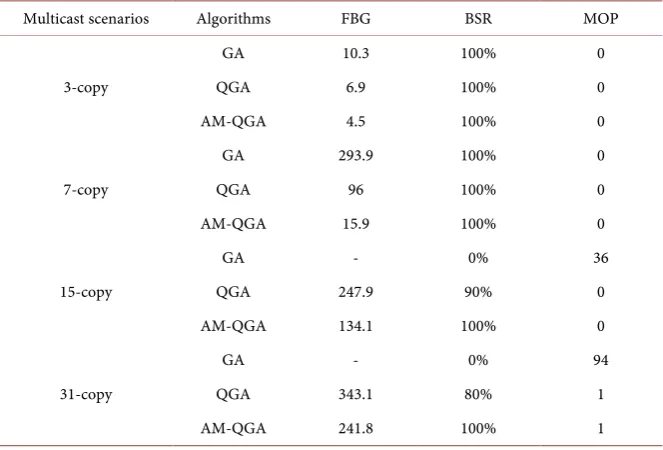 Table 4. Simulation results. 