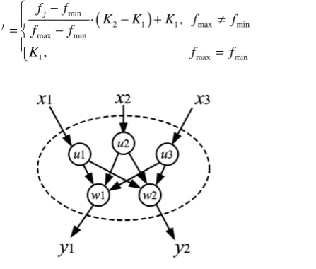 Figure 2. Split coding node v. 