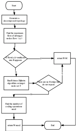 Figure 3.The flow chart for the AM-QGA. 