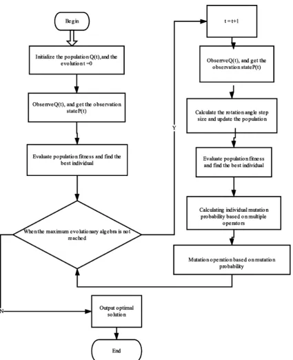 Figure 4.Fitness assessment function flow chart. 