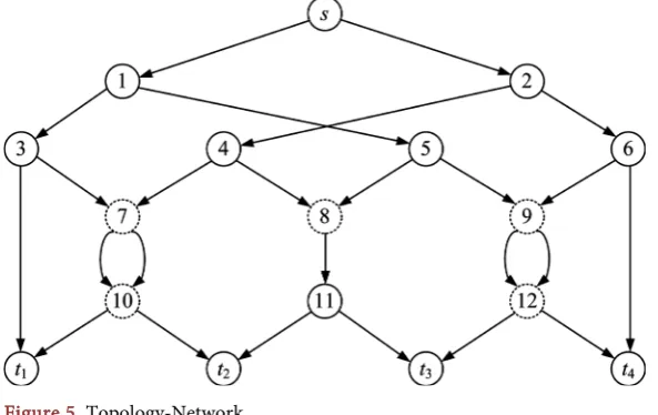 Figure 5. Topology-Network. 