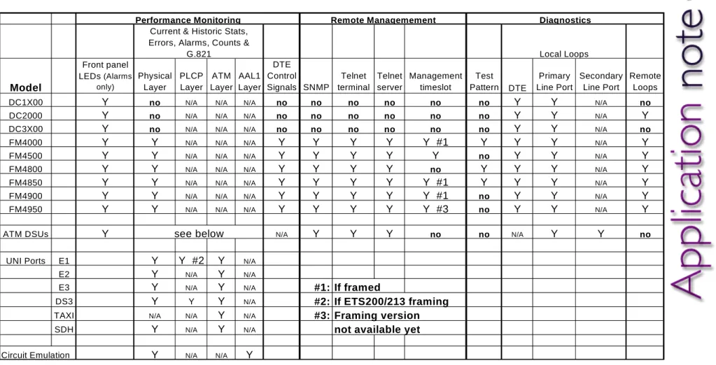 Table 1 - Metrodata Enhanced Line Performance Monitoring and Diagnostics 